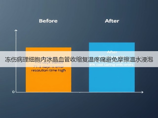冻伤病理细胞内冰晶血管收缩复温疼痛避免摩擦温水浸泡(图2) 冻伤病理细胞内冰晶血管收缩复温疼痛避免摩擦温水浸泡(图2)