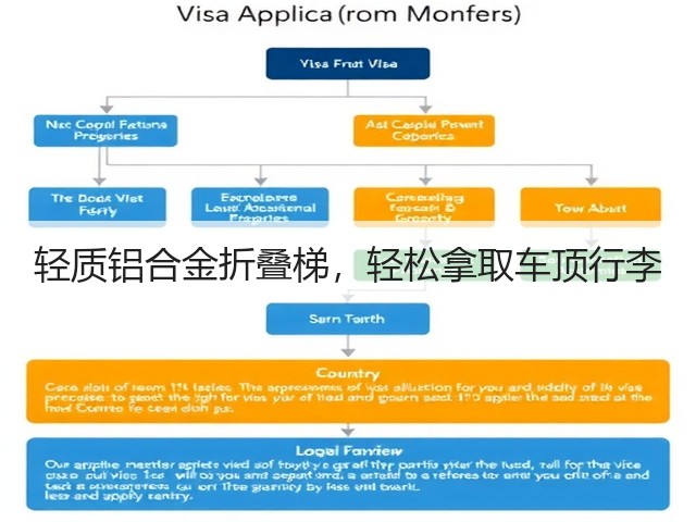 轻质铝合金折叠梯，轻松拿取车顶行李(图2)