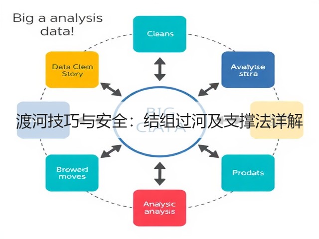 渡河技巧与安全:结组过河及支撑法详解(图2) 渡河技巧与安全:结组过河及支撑法详解(图2)