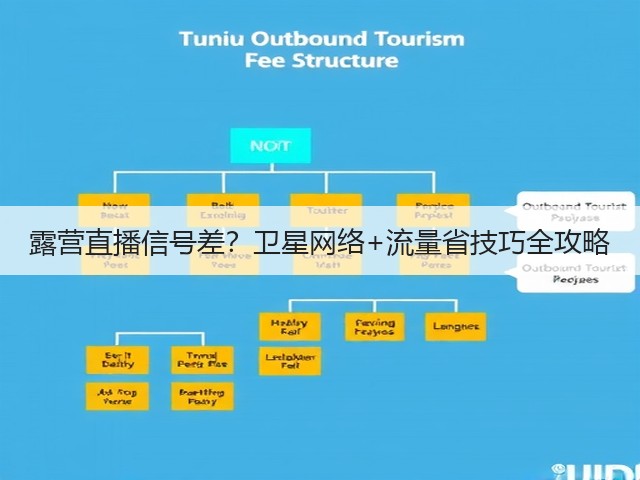 露营直播信号差?卫星网络+流量省技巧全攻略(图2) 露营直播信号差?卫星网络+流量省技巧全攻略(图2)