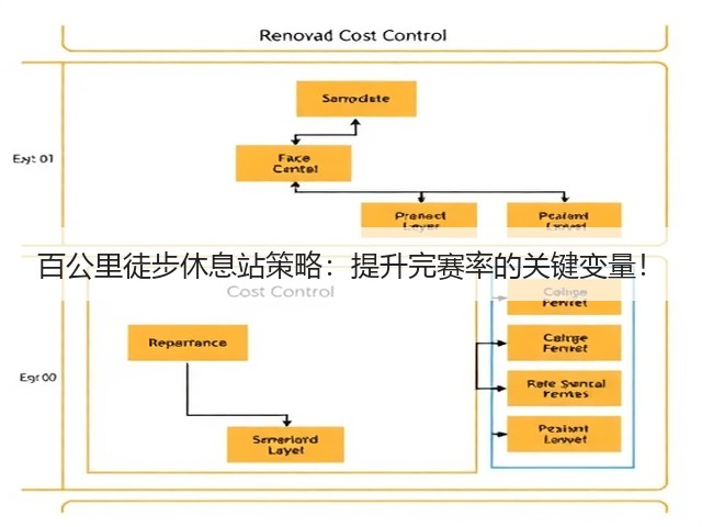 百公里徒步休息站策略:提升完赛率的关键变量!(图2) 百公里徒步休息站策略:提升完赛率的关键变量!(图2)