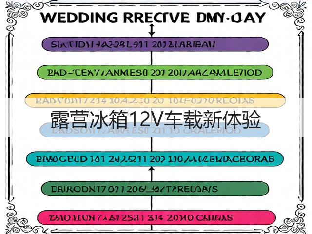 露营冰箱12V车载新体验(图2) 露营冰箱12V车载新体验(图2)