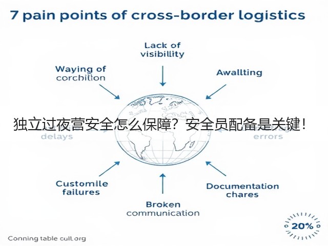 独立过夜营安全怎么保障?安全员配备是关键!(图3) 独立过夜营安全怎么保障?安全员配备是关键!(图3)