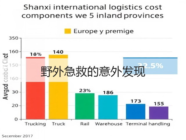 野外急救的意外发现(图1) 野外急救的意外发现(图1)