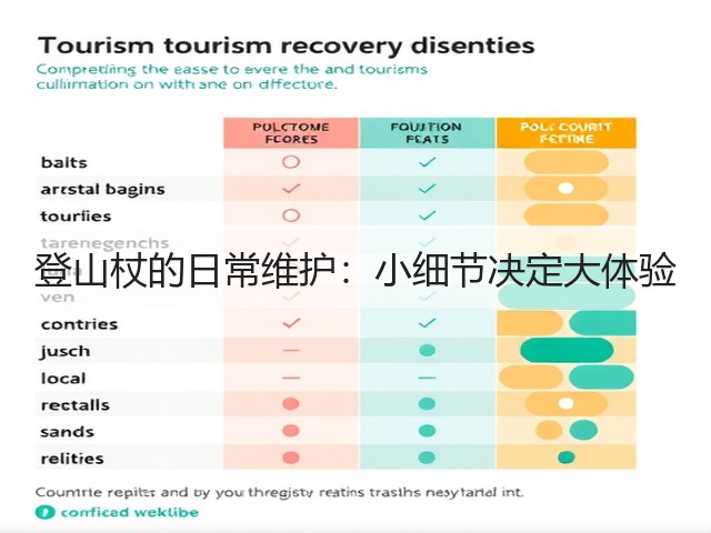 登山杖的日常维护:小细节决定大体验(图1) 登山杖的日常维护:小细节决定大体验(图1)
