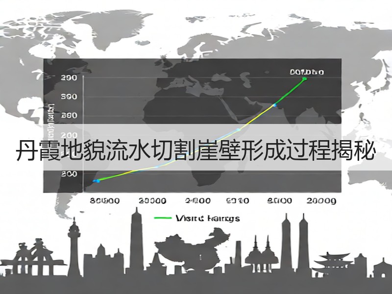 丹霞地貌流水切割崖壁形成过程揭秘