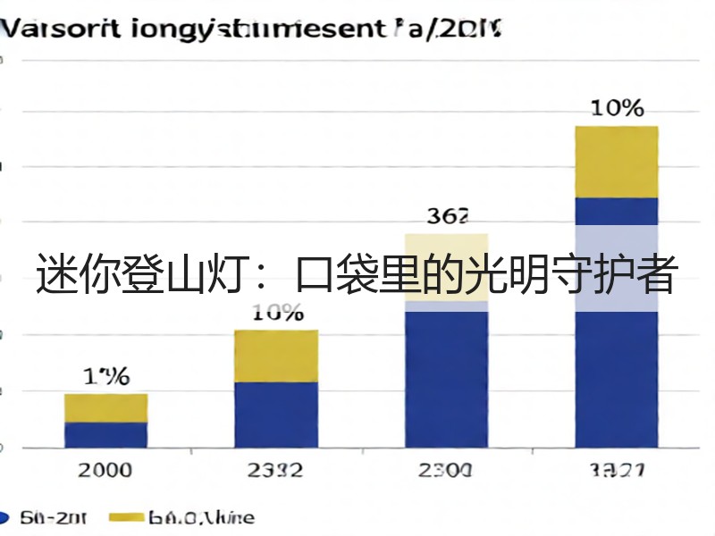 迷你登山灯：口袋里的光明守护者