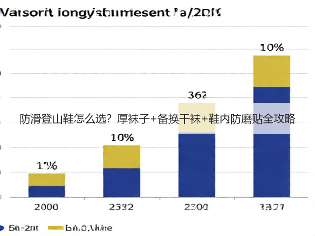 防滑登山鞋怎么选?厚袜子+备换干袜+鞋内防磨贴全攻略(图3) 防滑登山鞋怎么选?厚袜子+备换干袜+鞋内防磨贴全攻略(图3)