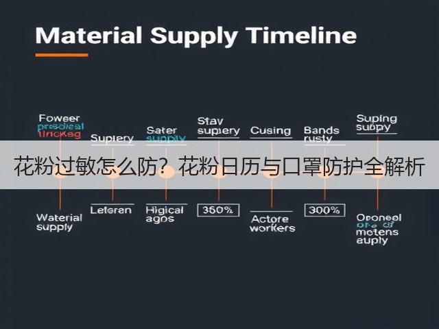 花粉过敏怎么防?花粉日历与口罩防护全解析(图2) 花粉过敏怎么防?花粉日历与口罩防护全解析(图2)