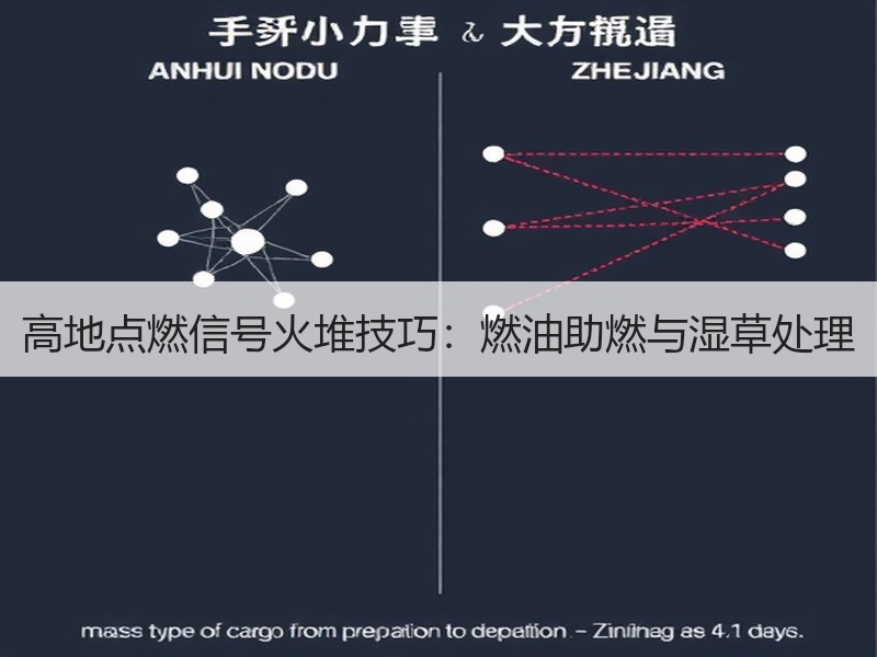 高地点燃信号火堆技巧：燃油助燃与湿草处理
