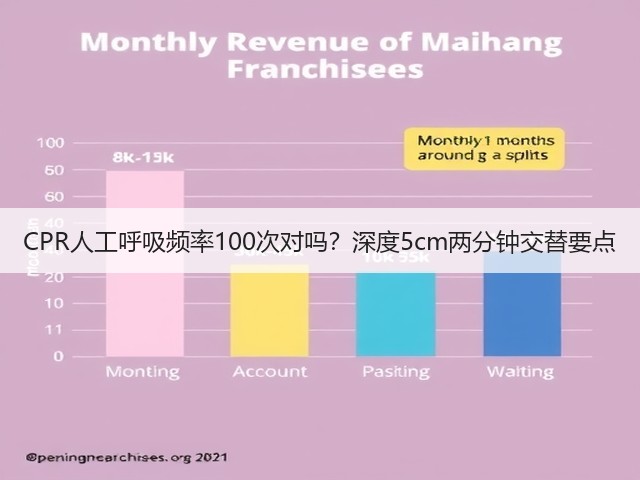 CPR人工呼吸频率100次对吗?深度5cm两分钟交替要点(图1) CPR人工呼吸频率100次对吗?深度5cm两分钟交替要点(图1)