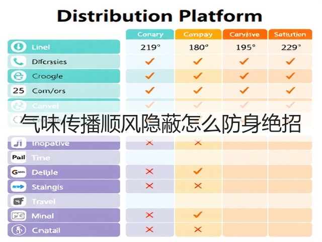 气味传播顺风隐蔽怎么防身绝招(图3) 气味传播顺风隐蔽怎么防身绝招(图3)