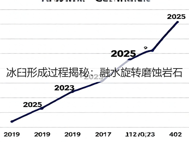 冰臼形成过程揭秘：融水旋转磨蚀岩石