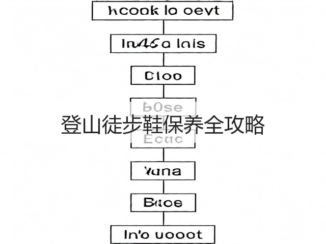 登山徒步鞋保养全攻略(图1) 登山徒步鞋保养全攻略(图1)