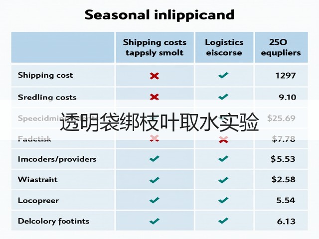 透明袋绑枝叶取水实验(图1) 透明袋绑枝叶取水实验(图1)