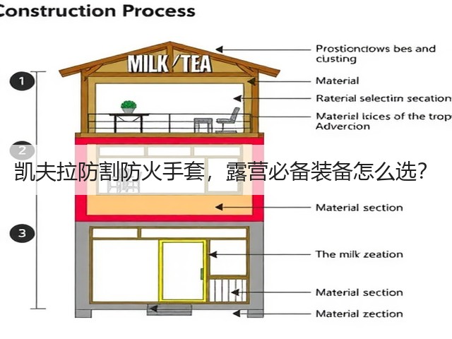 凯夫拉防割防火手套,露营必备装备怎么选?(图3) 凯夫拉防割防火手套,露营必备装备怎么选?(图3)