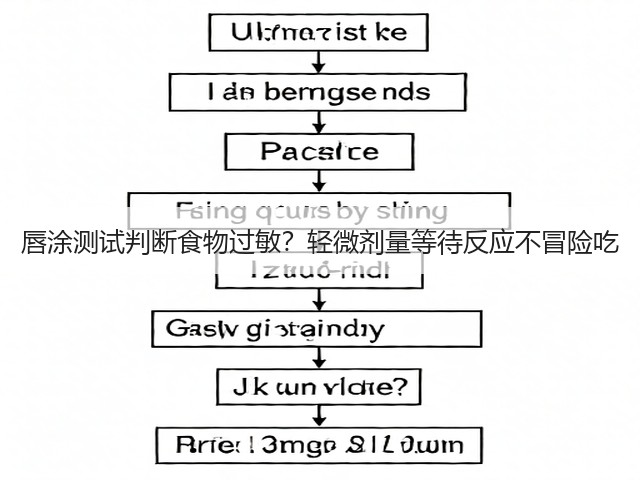 唇涂测试判断食物过敏?轻微剂量等待反应不冒险吃(图1) 唇涂测试判断食物过敏?轻微剂量等待反应不冒险吃(图1)