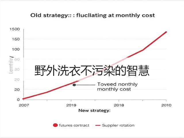 野外洗衣不污染的智慧(图3) 野外洗衣不污染的智慧(图3)
