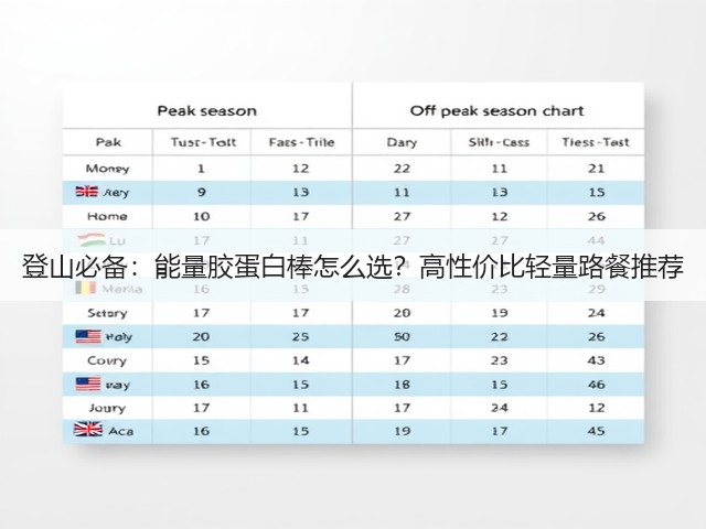 登山必备:能量胶蛋白棒怎么选?高性价比轻量路餐推荐(图3) 登山必备:能量胶蛋白棒怎么选?高性价比轻量路餐推荐(图3)