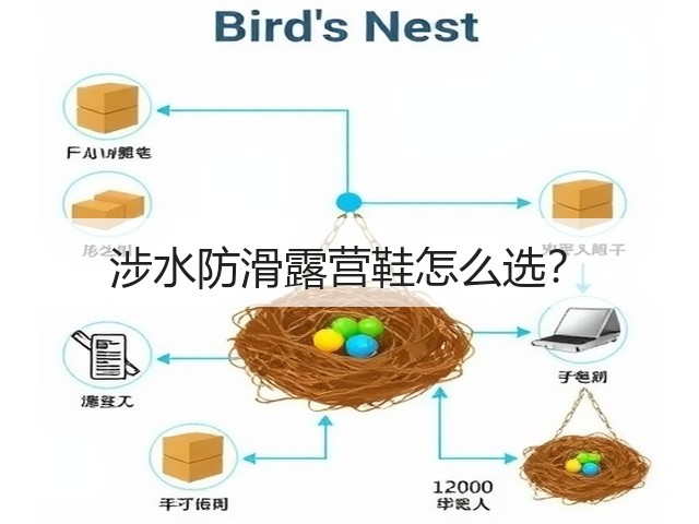 涉水防滑露营鞋怎么选?(图1) 涉水防滑露营鞋怎么选?(图1)